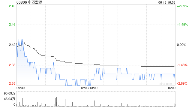 申万宏源2025年面向专业投资者公开发行公司债券(第二期)