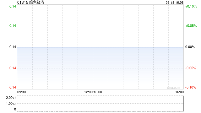 绿色经济附属对佰泽医疗所发行股份进行认购