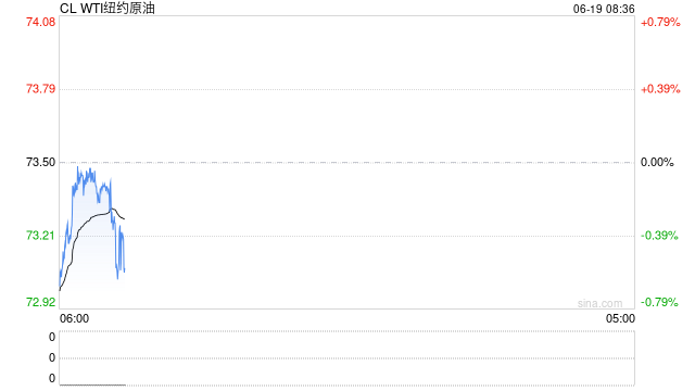 以伊冲突:特朗普称美国不寻求停火!美联储维持利率不变,鲍威尔发出警告!原油价格刚刚V形反转