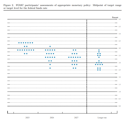 以伊冲突:特朗普称美国不寻求停火!美联储维持利率不变,鲍威尔发出警告!原油价格刚刚V形反转