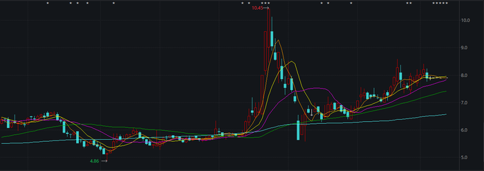 皆大欢喜？亏损的海默科技又易主了