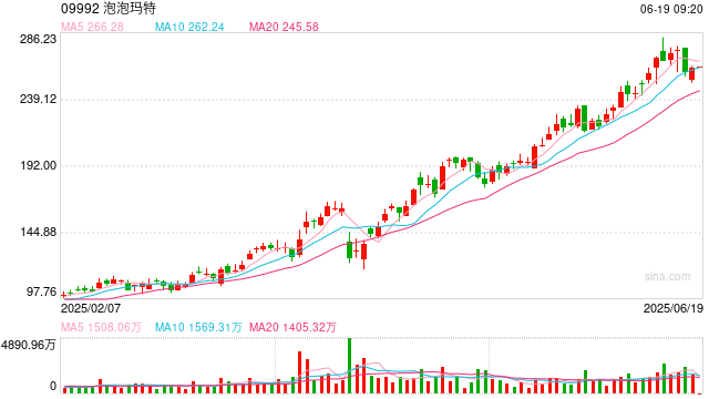 Labubu能火多久？专家预测：盗版或加速其时尚周期终结