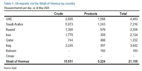 特朗普考虑攻击，霍尔木兹风险骤升？