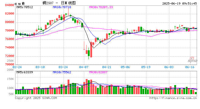 光大期货:6月19日有色金属日报