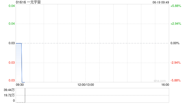 一元宇宙公布久安获委任为新任核数师