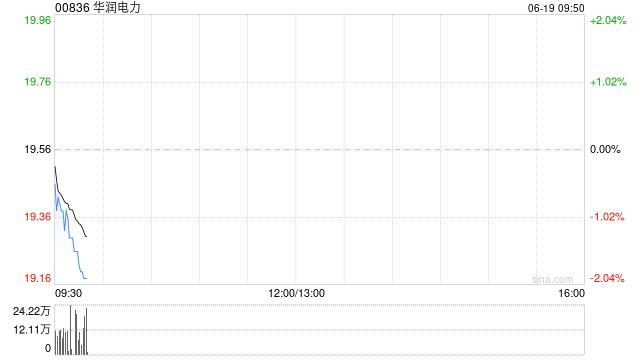 华润电力前5个月附属电厂累计售电量达8475.24万兆瓦时 同比增加4.1%