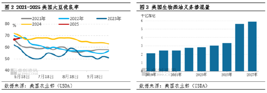 油脂有“料”：多因素影响下 六月以来CBOT大豆期价持续偏强