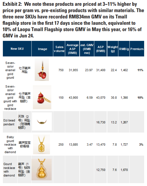 华尔街紧盯“老铺黄金”：高盛关注“6.27解禁”，大摩聚焦“海外首家门店”
