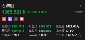 港股石油股普跌，延长石油国际跌超8%，欧佩克+国家或提高原油产量