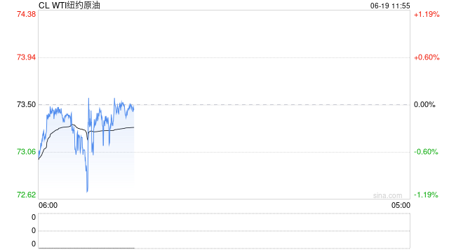 伊以冲突愈演愈烈,油价能否破百?美国介入与否成最大变数!