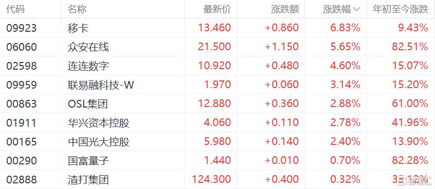 稳定币爆火！全球巨头火速入局，港股概念股集体狂欢