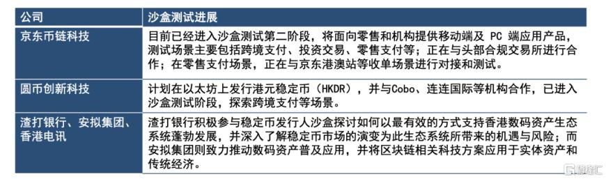 稳定币爆火!全球巨头火速入局,港股概念股集体狂欢