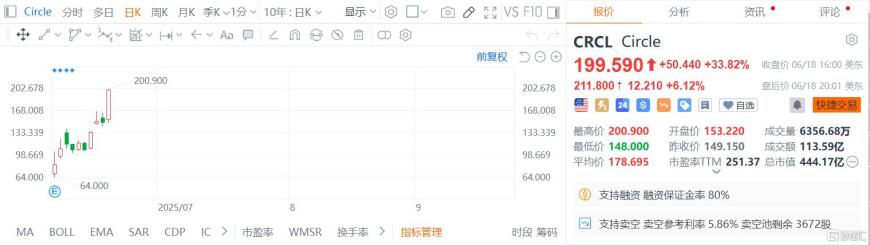稳定币爆火!全球巨头火速入局,港股概念股集体狂欢