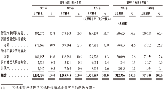 兆威机电，递交IPO招股书，拟赴香港上市 | A股公司香港上市