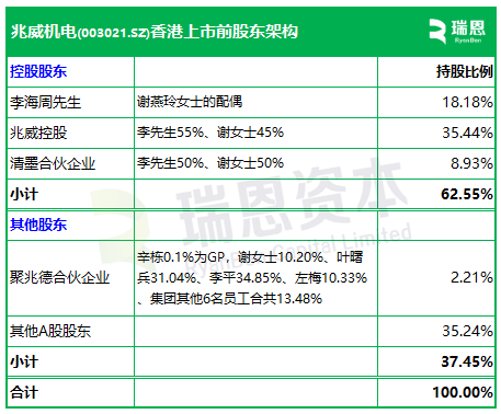 兆威机电，递交IPO招股书，拟赴香港上市 | A股公司香港上市