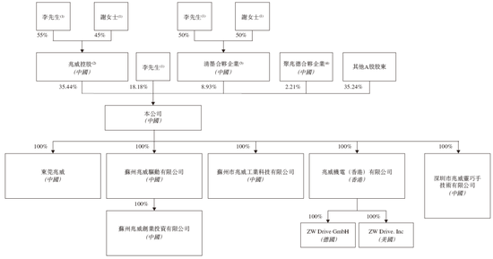 兆威机电，递交IPO招股书，拟赴香港上市 | A股公司香港上市