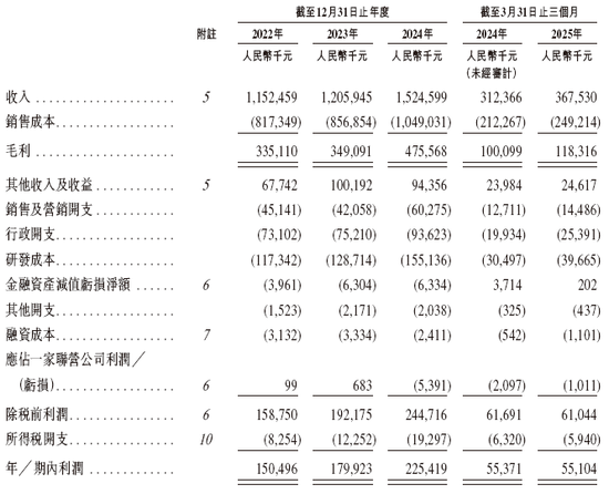 兆威机电，递交IPO招股书，拟赴香港上市 | A股公司香港上市
