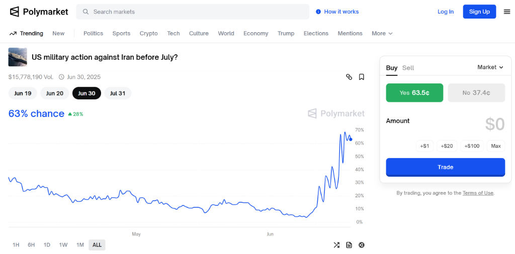 华尔街热议：如果美国介入以伊冲突，市场会如何反应？