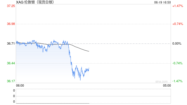 0619热点追踪：白银这是不行了吗？