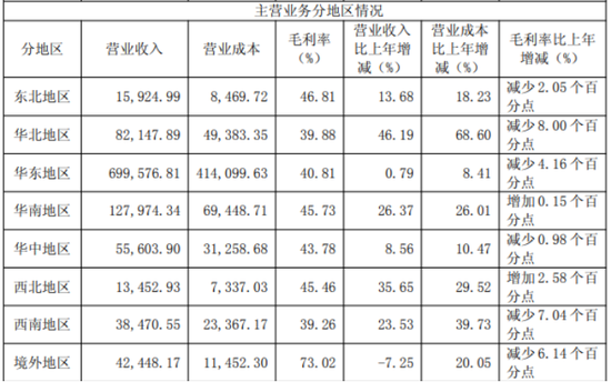 片仔癀遭原材料“狙击”：提价难抵成本压力