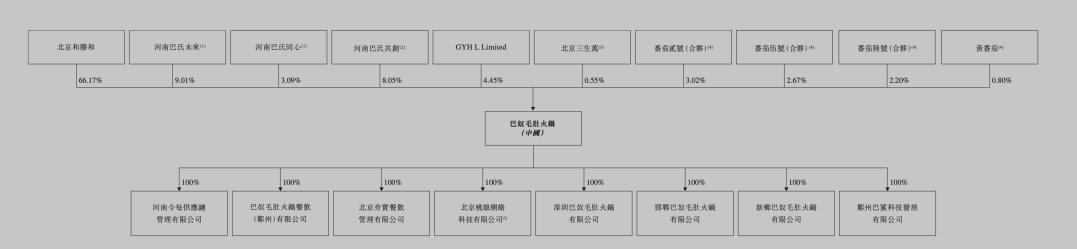 人均140块的巴奴火锅，赚钱能力不如海底捞