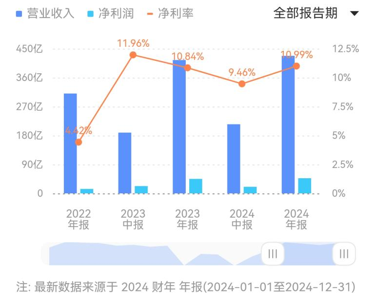 人均140块的巴奴火锅，赚钱能力不如海底捞