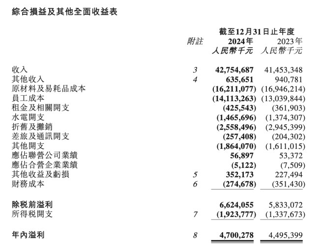 人均140块的巴奴火锅，赚钱能力不如海底捞