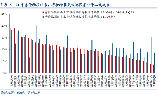 华创策略姚佩：再通胀牛市上半场是金融再通胀，小微盘有望继续占优