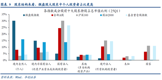 华创策略姚佩：再通胀牛市上半场是金融再通胀，小微盘有望继续占优