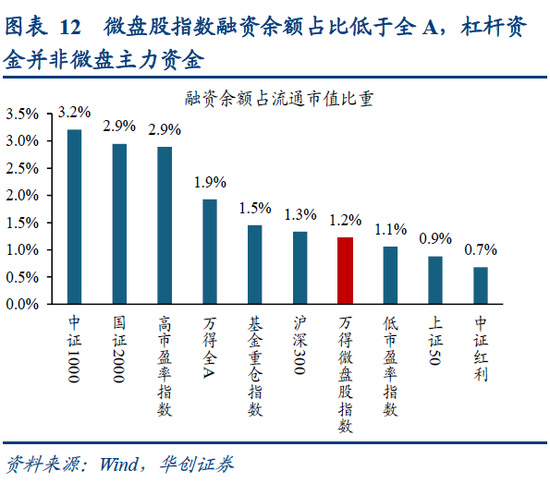 华创策略姚佩：再通胀牛市上半场是金融再通胀，小微盘有望继续占优