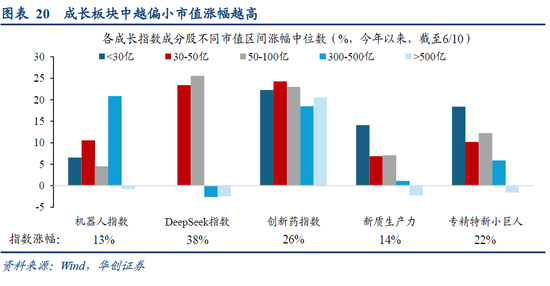 华创策略姚佩：再通胀牛市上半场是金融再通胀，小微盘有望继续占优