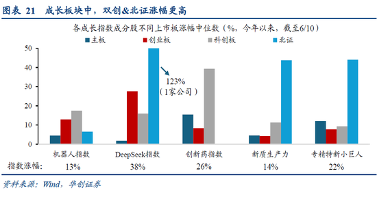 华创策略姚佩：再通胀牛市上半场是金融再通胀，小微盘有望继续占优