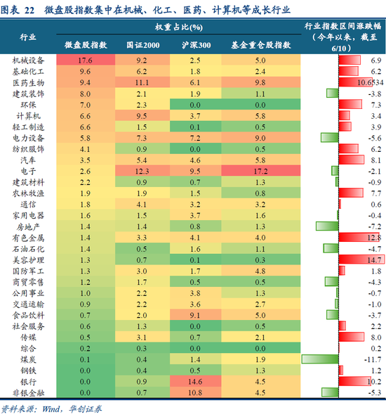 华创策略姚佩：再通胀牛市上半场是金融再通胀，小微盘有望继续占优