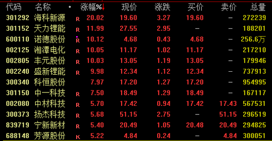 A股突变!超4600股飘绿!石油股逆市大涨