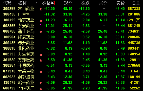 A股突变!超4600股飘绿!石油股逆市大涨