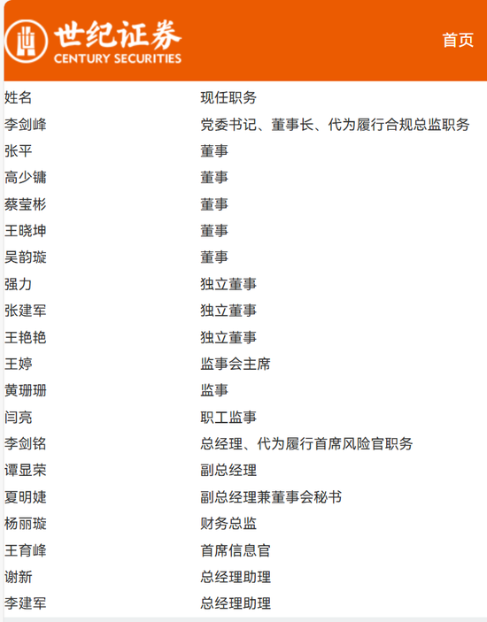 世纪证券首席信息官王育锋拟离任