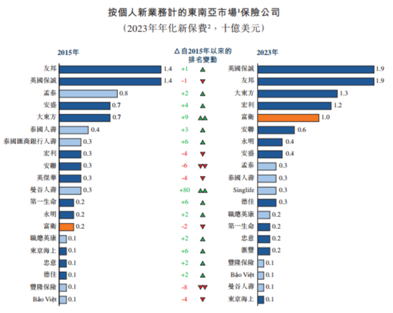 百亿亏损，百亿商誉，百亿分销权：富卫集团四冲IPO幕后的李泽楷“钞能力”大揭秘！