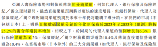 百亿亏损，百亿商誉，百亿分销权：富卫集团四冲IPO幕后的李泽楷“钞能力”大揭秘！