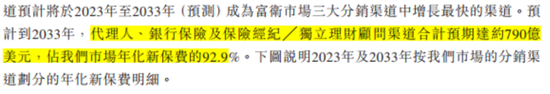 百亿亏损，百亿商誉，百亿分销权：富卫集团四冲IPO幕后的李泽楷“钞能力”大揭秘！