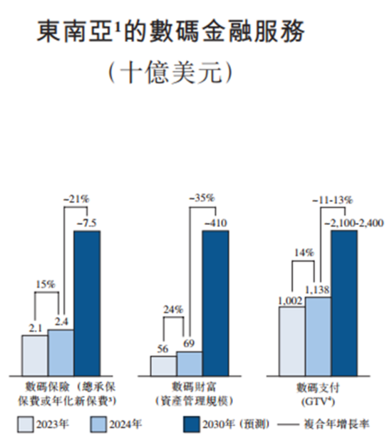 百亿亏损，百亿商誉，百亿分销权：富卫集团四冲IPO幕后的李泽楷“钞能力”大揭秘！