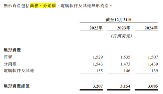 百亿亏损，百亿商誉，百亿分销权：富卫集团四冲IPO幕后的李泽楷“钞能力”大揭秘！