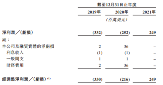 百亿亏损，百亿商誉，百亿分销权：富卫集团四冲IPO幕后的李泽楷“钞能力”大揭秘！