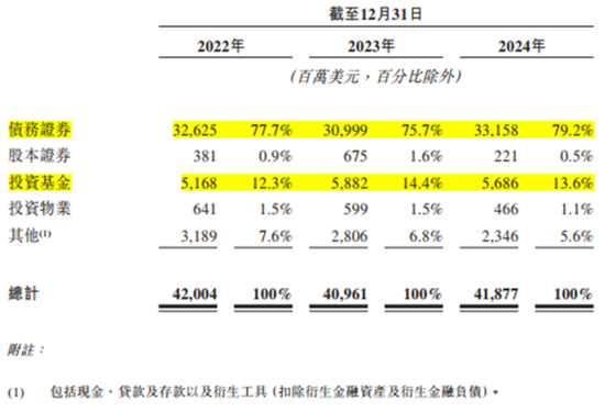 百亿亏损，百亿商誉，百亿分销权：富卫集团四冲IPO幕后的李泽楷“钞能力”大揭秘！