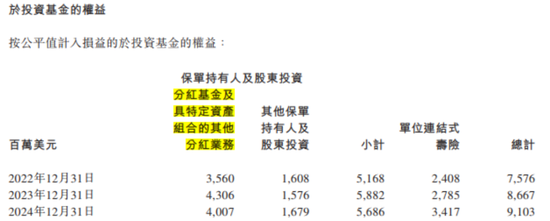 百亿亏损，百亿商誉，百亿分销权：富卫集团四冲IPO幕后的李泽楷“钞能力”大揭秘！