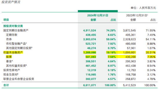 百亿亏损，百亿商誉，百亿分销权：富卫集团四冲IPO幕后的李泽楷“钞能力”大揭秘！