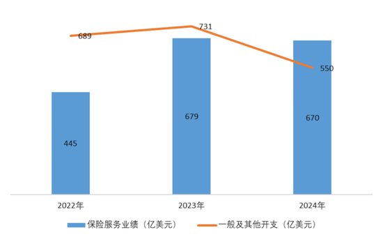 百亿亏损，百亿商誉，百亿分销权：富卫集团四冲IPO幕后的李泽楷“钞能力”大揭秘！