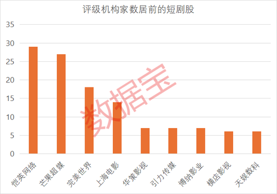 短剧市场爆发式增长，行业出海表现亮眼
