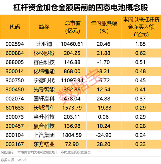 “高位股”巨震，300255跌停，主力出逃超6亿元！固态电池迎密集利好催化，杠杆资金加仓多股