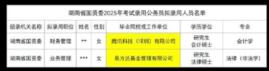 外面打拼钱赚够了？顶级基金易方达、大厂腾讯上岸公务员