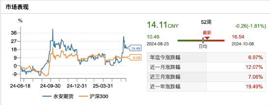 年轻人掌舵！永安期货高管团队“80后”挑大梁，行业变革期注入新动能